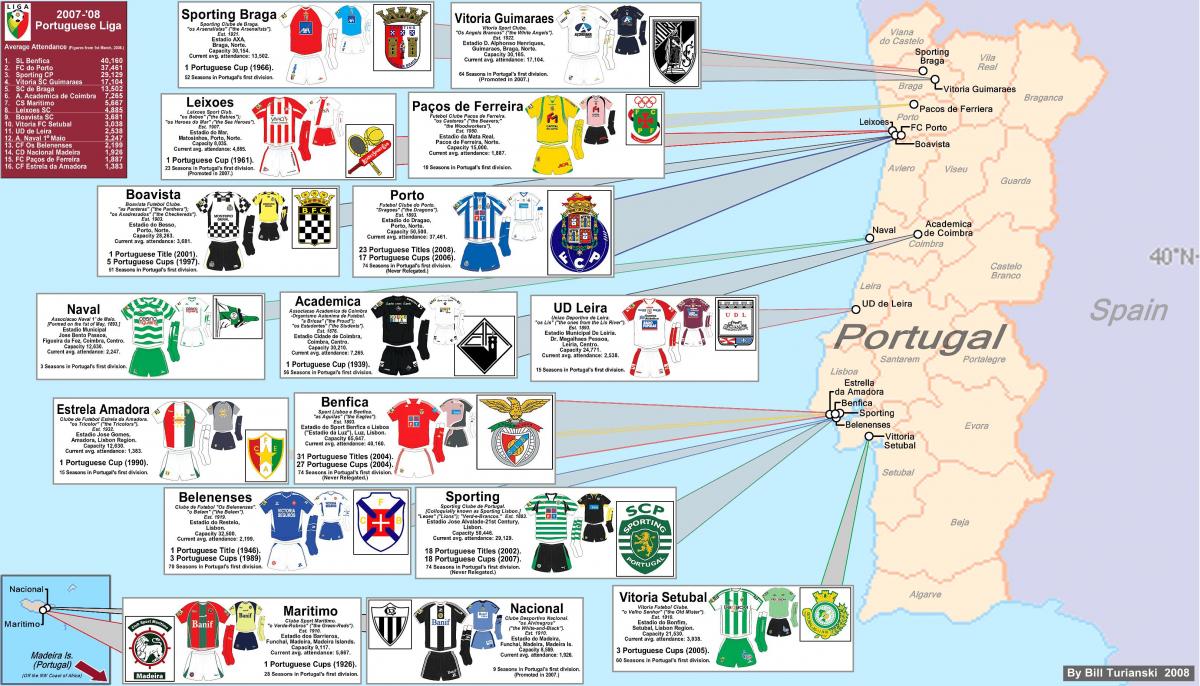 carte des stades du Portugal